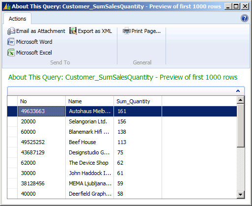 The result of running Customer_SumQuantity query